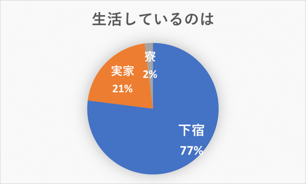 浜松キャンパス