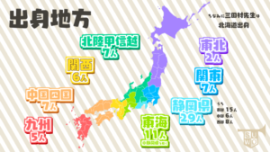 静岡大学吹奏楽団の活動・団員紹介写真